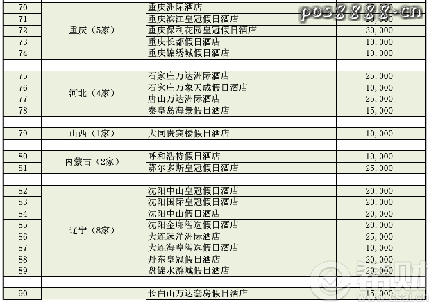 浦发信用卡优悦会积分如何兑换？