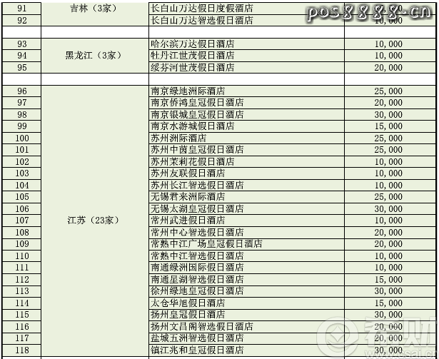 浦发信用卡优悦会积分如何兑换？