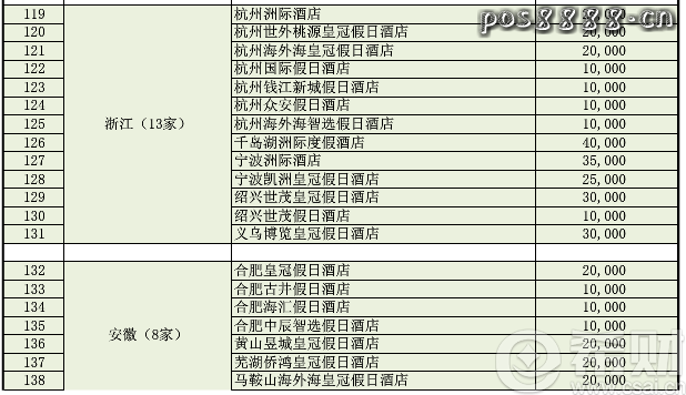 浦发信用卡优悦会积分如何兑换？