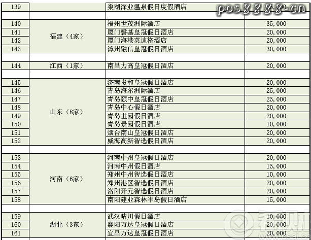 浦发信用卡优悦会积分如何兑换？