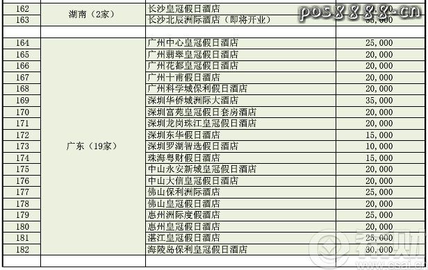浦发信用卡优悦会积分如何兑换？