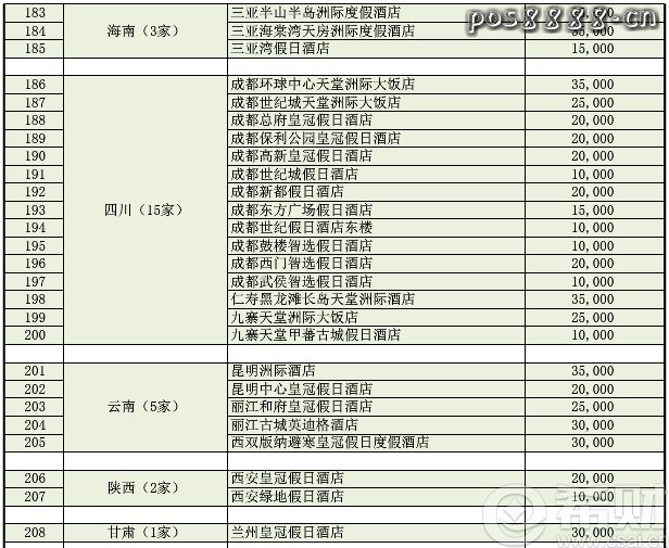 浦发信用卡优悦会积分如何兑换？