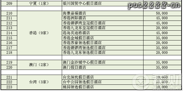 浦发信用卡优悦会积分如何兑换？