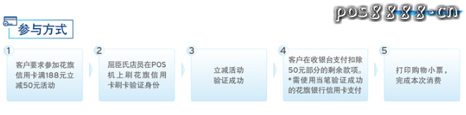 最新花旗信用卡优惠：屈臣氏满188立减50