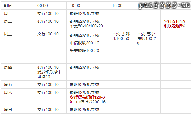 7月22日薅什么羊毛,周五广发分享日半价吃甜品