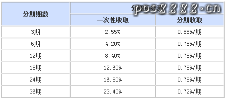 兴业星夜星座信用卡分期手续费是多少