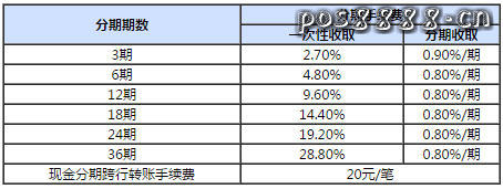 兴业银行信用卡怎么取现最划算