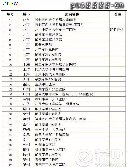 民生信用卡，送专家挂号服务