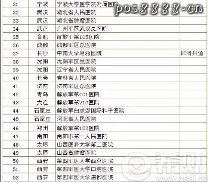 民生信用卡，送专家挂号服务