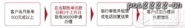 广州银行公务卡账单分期怎么申请