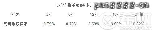 建行信用卡分期付款计算器：5000元分12期手续费