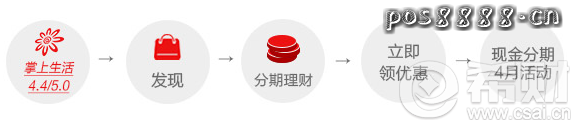 招行信用卡账单分期优惠，1万元分12期送拉杆箱