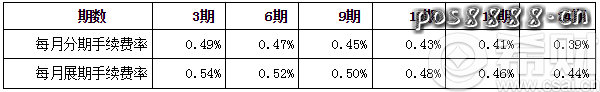 工行信用卡分期付款计算器：5000元分6期手续费