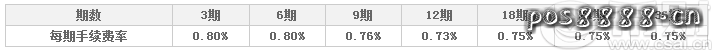 中信信用卡分期付款计算器：5000元分12期手续费