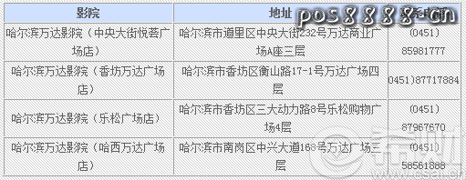 【哈尔滨】刷兴业信用卡，万达影城最低1元看电影