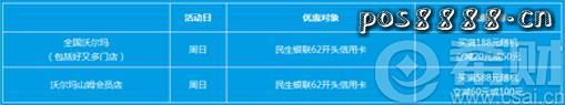 民生银联信用卡沃尔玛优惠，满188元最高立减50元