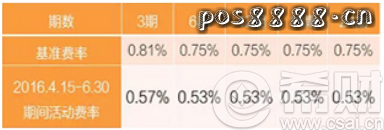 龙卡信用卡现金分期，手续费7折