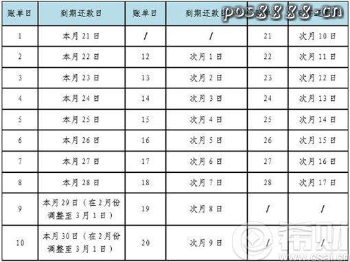 建设调整信用卡还款日，由不固定改为固定还款日