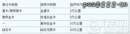 5月起民生银行将调整信用卡积分兑换航空里程规则