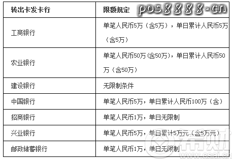光大信用卡跨行自动还款限额是多少