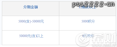华夏信用卡账单分期优惠：最高送8万积分