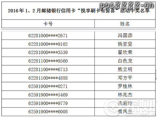 刷邮储信用卡赢iphone6手机活动中奖名单公布