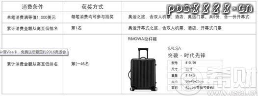 中信visa信用卡抽奖活动，去里约看奥运会