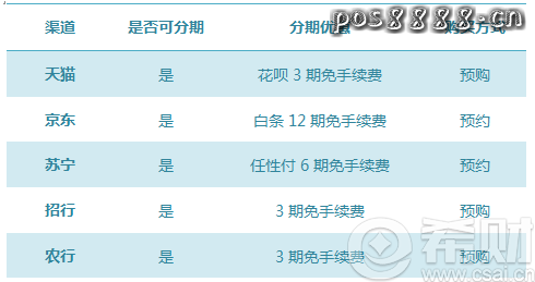 哪种方式买iPhone6s最省钱？分期手续费最低？