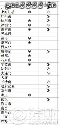 哪些信用卡能享受高铁休息室