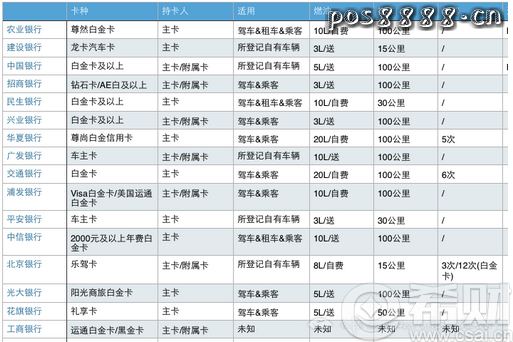 盘点信用卡车辆紧急救援服务，加油拖车