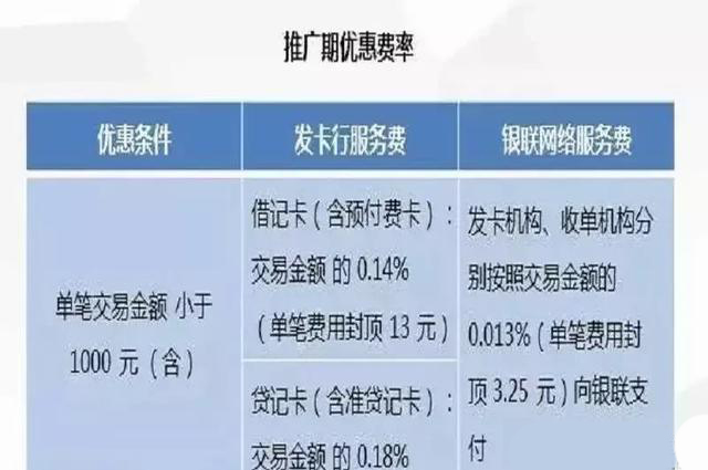 带云闪付的pos机费率_云闪付刷pos机会被降额吗_招商银行pos机支持云闪付