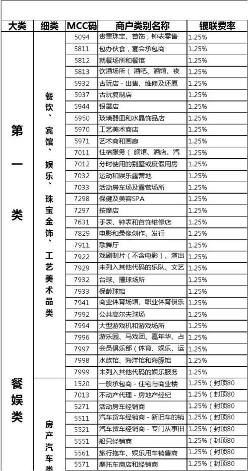 pos国家标准费率最新(pos国家标准费率是多少)