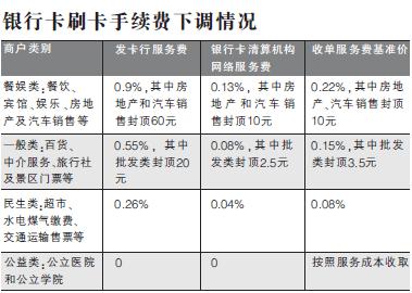 pos机刷信用卡手续费封顶吗(pos机刷信用卡有手续费吗)