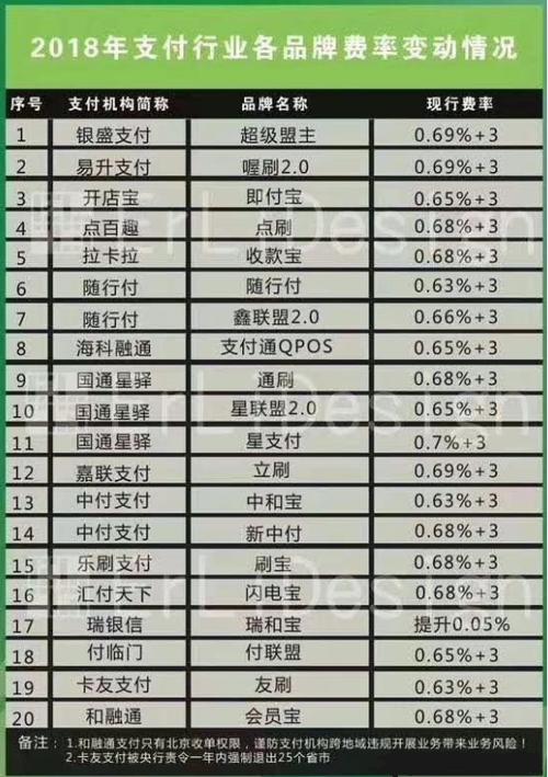 pos机刷卡10万手续费标准