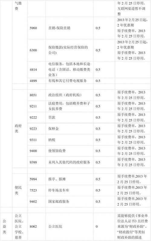 pos机刷卡手续费