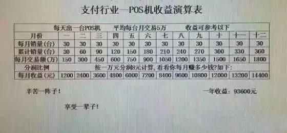 pos机刷卡手续费怎么算(怎么自己办银行卡)