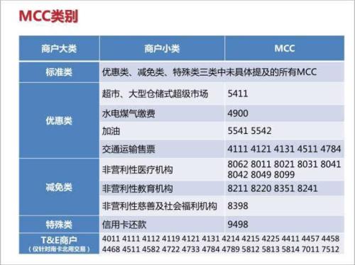 pos机刷卡手续费从哪里扣除(农行pos机刷卡手续费是多少)