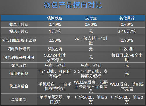 pos机刷卡手续费怎么计算