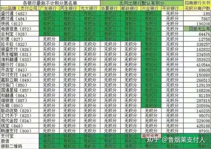 pos机刷卡手续费标准(pos卡怎么充值)
