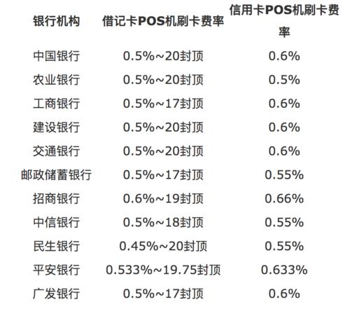 pos机刷卡手续费越来越高