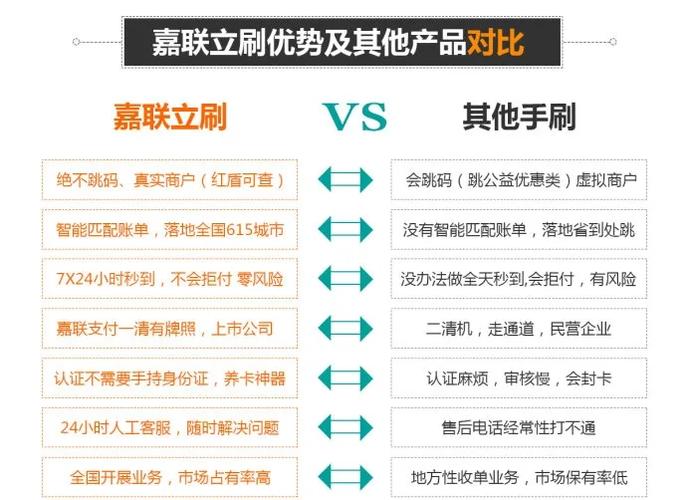 pos机刷卡流程