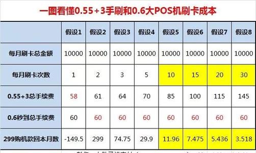 pos机刷卡费率一览表