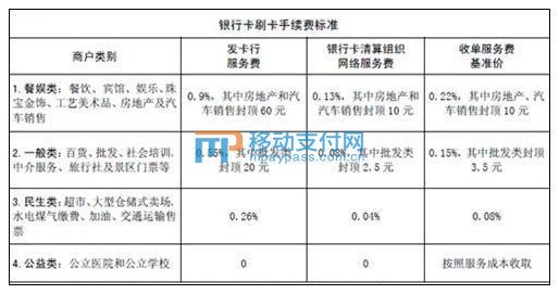 pos机刷卡费率一览表(同一台pos机刷卡费率不一样)