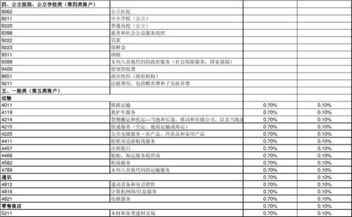 pos机国家标准费率是多少(pos机国家标准费率0.6)