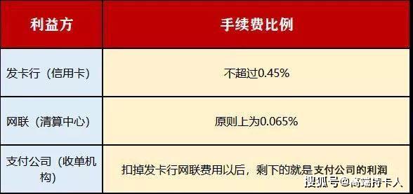 pos机国家标准费率是多少