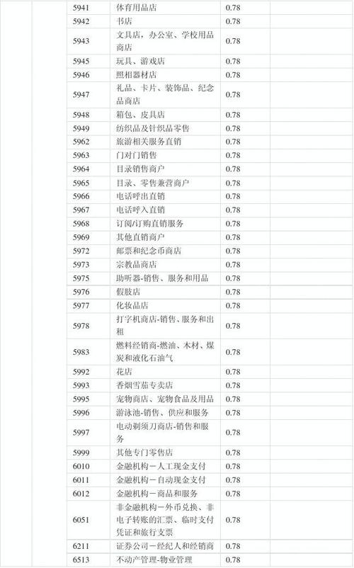 pos机国家规定费率是多少