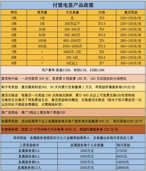pos机地推话术开场白