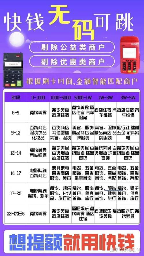 pos机地推话术开场白
