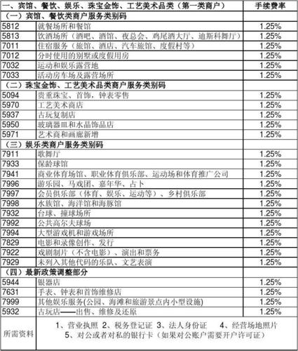 pos机多少费率算正常(pos机费率多少算高)