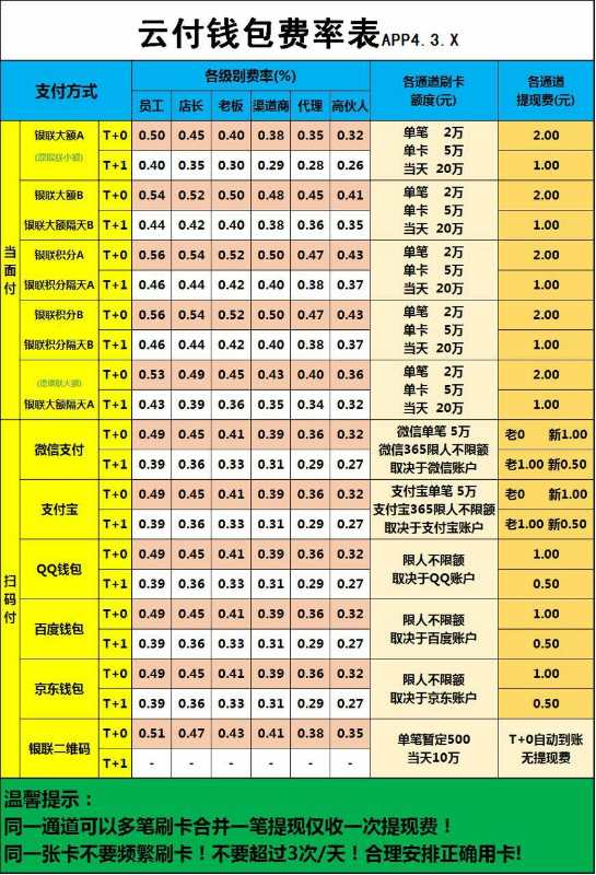 pos机套2000手续费是多少